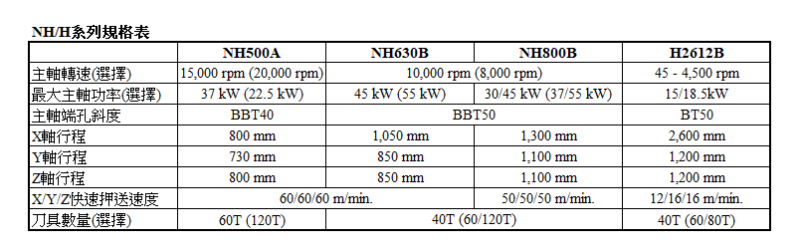 NH500A - Image 2
