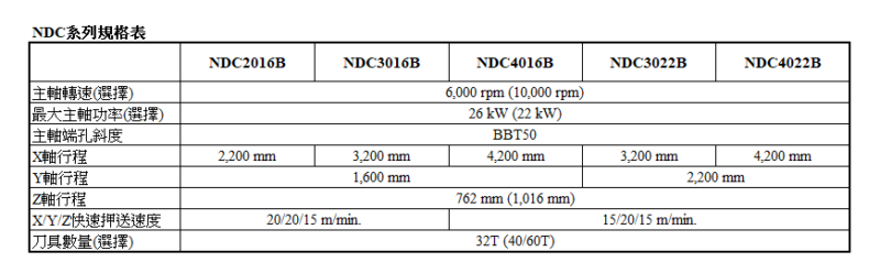 NDC2016B - Image 2